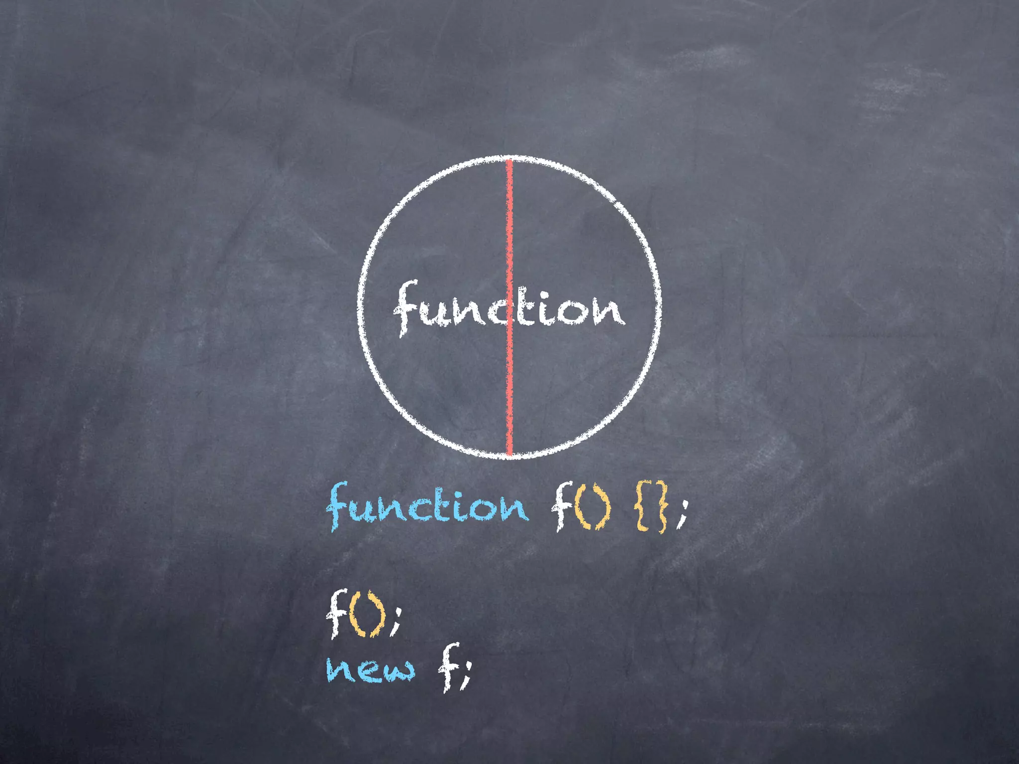function



function f() {};

f();
new f;
 