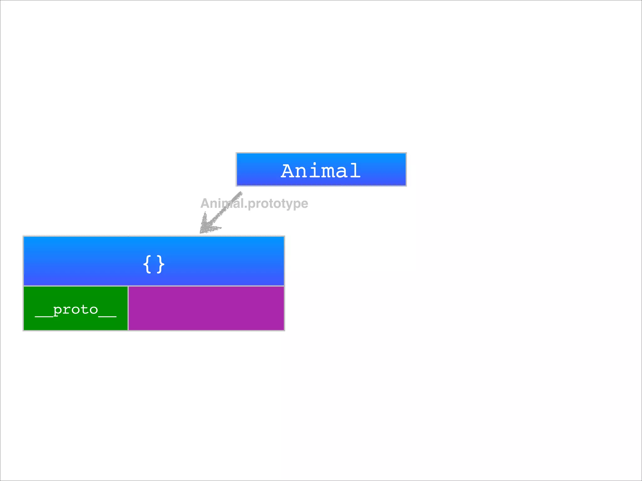 rabbit
Animal
prototype

 