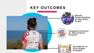 Confidence to
Pilot Bigger
Changes
Complete Overhaul
of Recruitment
Process
Shared
Understanding
of New Rider
Target
K E Y O U T C O M E S
 