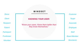 M I N D S E T
KNOWING YOUR USER
“Know your users. Know them better than
they know themselves.”
Customer
Target
Associate
Employee
Staff
Recipient
Patient
Participant
Fundraiser
Volunteer
Donor
Benefactor
Board Member
Client
 