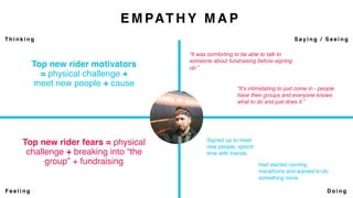 E M PAT H Y M A P
“It was comforting to be able to talk to
someone about fundraising before signing
up.”
“It’s intimidating to just come in - people
have their groups and everyone knows
what to do and just does it.”
Signed up to meet
new people, spend
time with friends.
Top new rider motivators
= physical challenge +
meet new people + cause
Top new rider fears = physical
challenge + breaking into “the
group” + fundraising Had started running
marathons and wanted to do
something more.
S a y i n g / S e e i n g
D o i n gF e e l i n g
T h i n k i n g
 