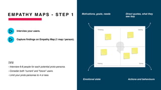 E M PAT H Y M A P S - S T E P 1
Interview your users.
Capture findings on Empathy Map (1 map / person).
TIPS
- Interview 6-8 people for each potential proto-persona.
- Consider both “current’ and “future” users.
- Limit your proto-personas to 4 or less.
Direct quotes, what they
see /say
Actions and behaviours
Motivations, goals, needs
Emotional state
 