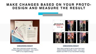 ONBOARDING INSIGHT
New riders skimmed emails and were
missing important information - now, mail is
PART of our digital strategy.
ONBOARDING INSIGHT
New riders wanted to get to know their team
leaders before choosing a team - now, team
leaders are PART of our recruitment strategy.
M A K E C H A N G E S B A S E D O N Y O U R P R O TO -
D E S I G N A N D M E A S U R E T H E R E S U LT
 