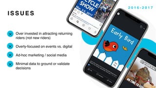 I S S U E S
Over invested in attracting returning
riders (not new riders)
Overly-focused on events vs. digital
Ad-hoc marketing / social media
Minimal data to ground or validate
decisions
2 0 1 6 - 2 0 1 7
 