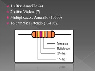  1 cifra: Amarillo (4)
 2 cifra: Violeta (7)
 Multiplicador: Amarillo (10000)
 Tolerancia: Plateado (+/-10%)
 