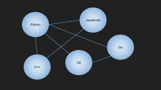 Python
Go
C++
C#
JavaScript
 