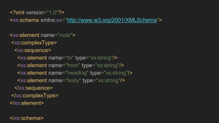 <?xml version="1.0"?>
<xs:schema xmlns:xs="http://www.w3.org/2001/XMLSchema">
<xs:element name="note">
<xs:complexType>
<xs:sequence>
<xs:element name="to" type="xs:string"/>
<xs:element name="from" type="xs:string"/>
<xs:element name="heading" type="xs:string"/>
<xs:element name="body" type="xs:string"/>
</xs:sequence>
</xs:complexType>
</xs:element>
</xs:schema>
 