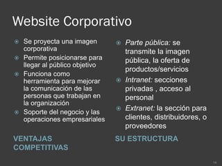 Website Corporativo
Se proyecta una imagen
corporativa
 Permite posicionarse para
llegar al público objetivo
 Funciona como
herramienta para mejorar
la comunicación de las
personas que trabajan en
la organización
 Soporte del negocio y las
operaciones empresariales



VENTAJAS
COMPETITIVAS

SU ESTRUCTURA







Parte pública: se
transmite la imagen
pública, la oferta de
productos/servicios
Intranet: secciones
privadas , acceso al
personal
Extranet: la sección para
clientes, distribuidores, o
proveedores

14

 