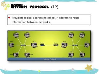 80288INTERNET  PROTOCOL  (IP)      Providing logical addressing called IP address to route   information between networks. 