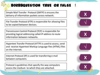 80288QUESTION  TRUE  OR FALSE   !    Simple Mail Transfer  Protocol (SMTP) is ensures the delivery of information packets across network. X√File Transfer Protocol (FTP) is responsible for allowing files to be copied between devices. Transmission Control Protocol (TCP) is responsible for providing logical addressing called IP address to route information between networks. XHypertext Transfer Protocol (HTTP) is used to access, send and  receive Hypertext Markup Language files (HTML) files on the Internet. √Internet Protocol (IP) is used for transferring e-mail between computers. XProtocol is guidelines that specify the way computers access the medium  to which they are attached. X