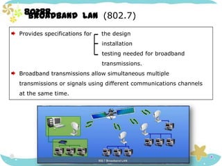 80288BROADBAND  LAN  (802.7)  Provides specifications for     the design                                              installation                                             testing needed for broadband                                              transmissions.  Broadband transmissions allow simultaneous multiple     transmissions or signals using different communications channels   at the same time.