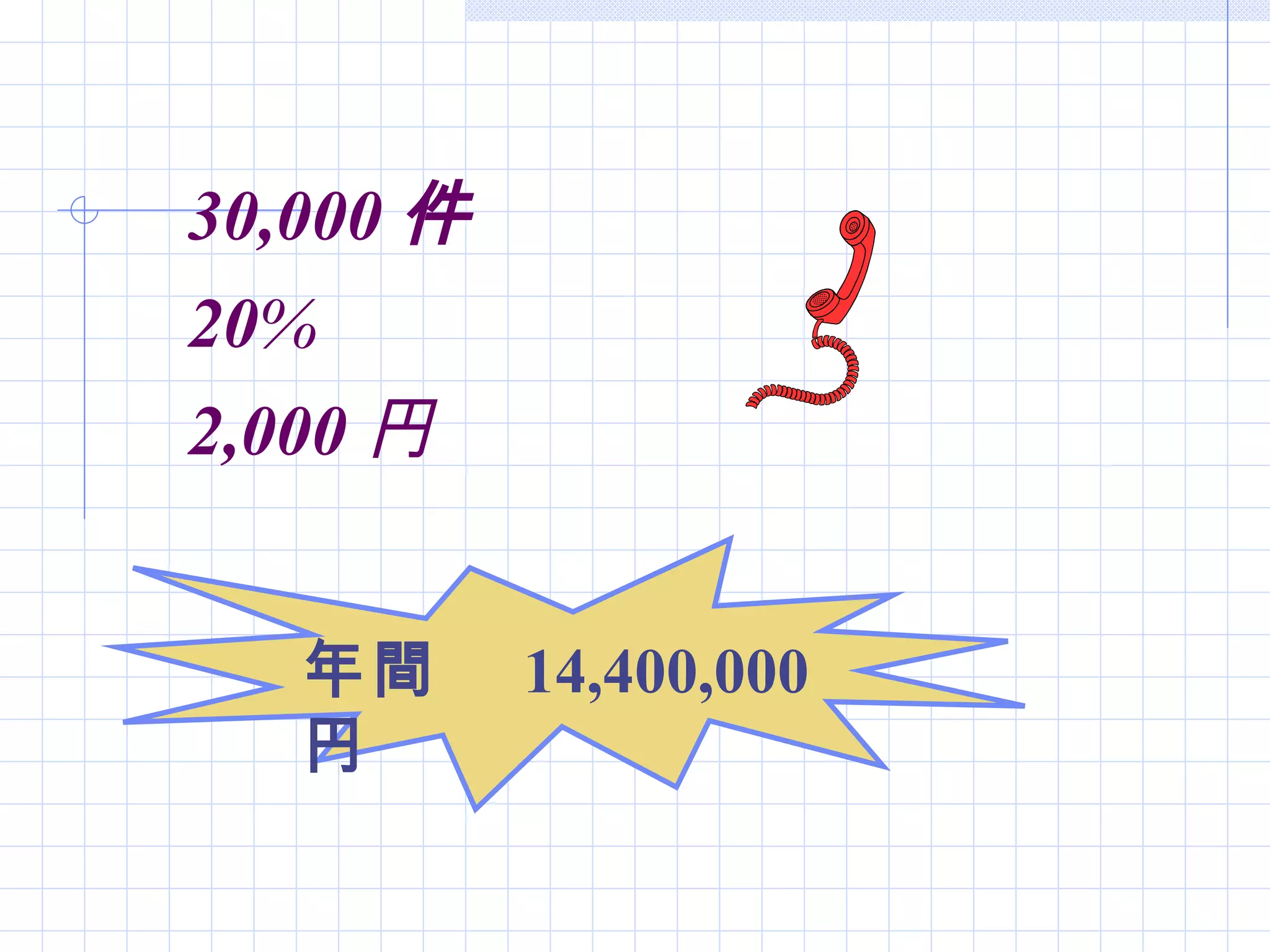 30,000 件
20%
2,000 円


   年間　 14,400,000
   円
 