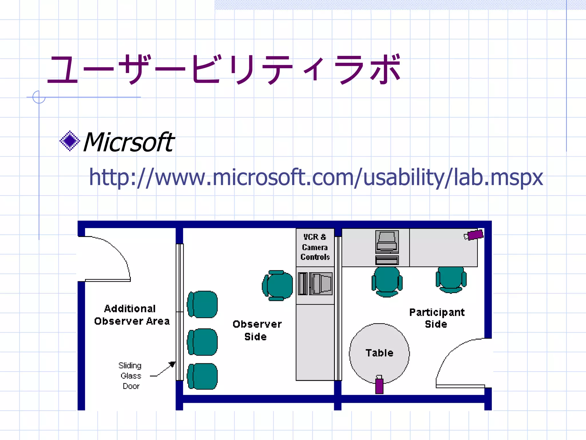 ユーザービリティラボ
 Micrsoft
 http://www.microsoft.com/usability/lab.mspx
 