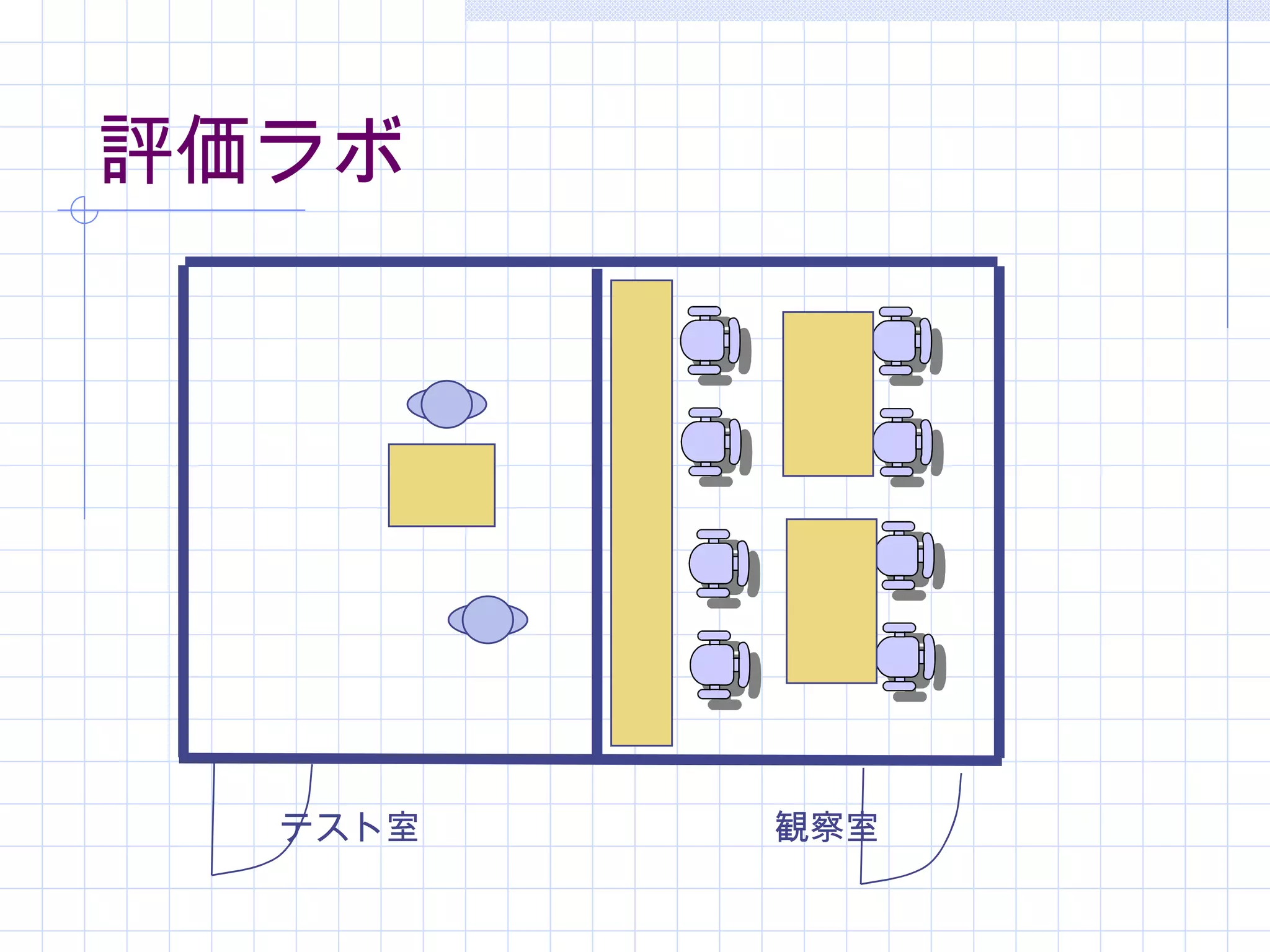 評価ラボ




  テスト室　　　　　　　　　　観察室
 