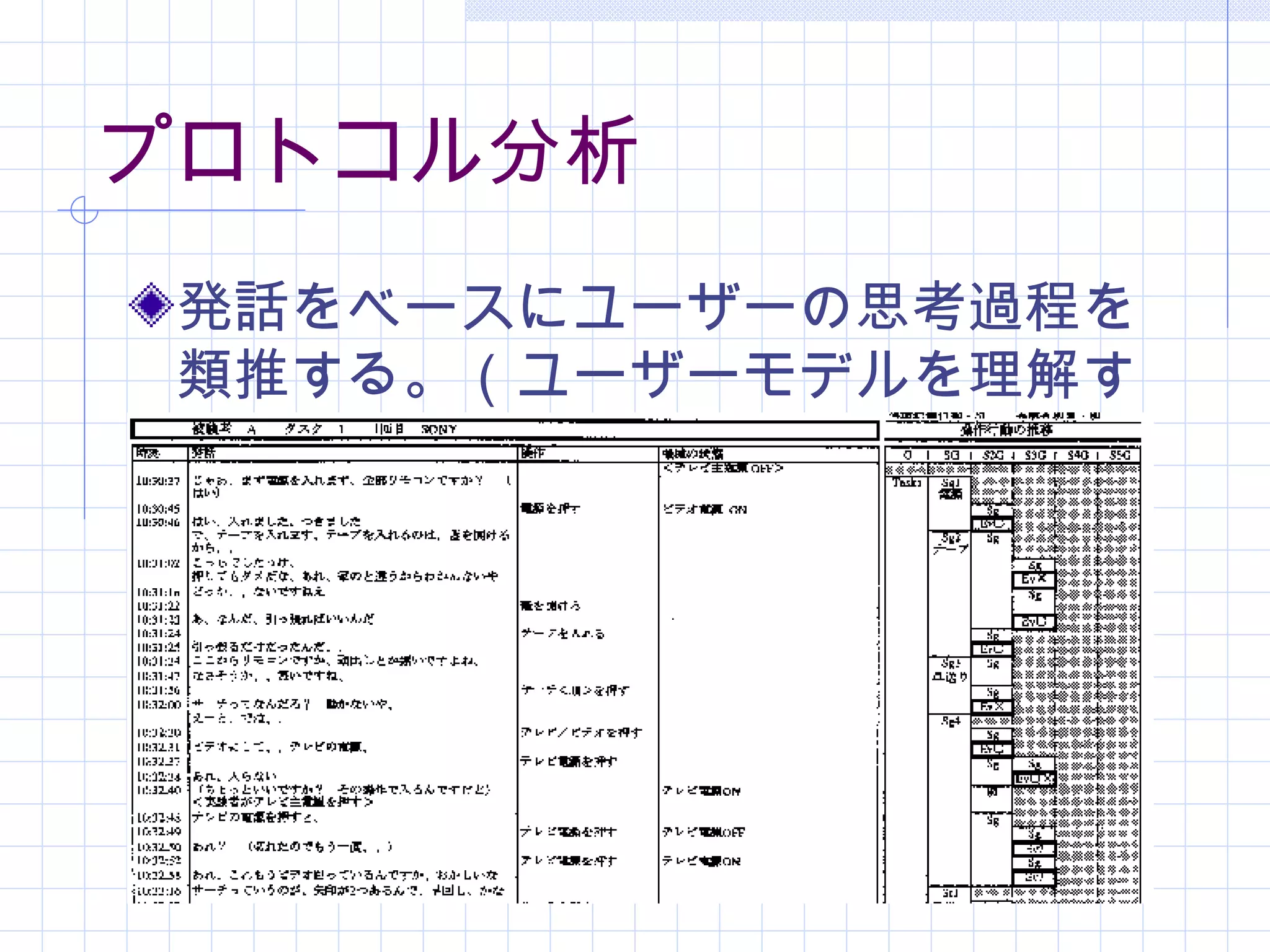 プロトコル分析
 発話をベースにユーザーの思考過程を
 類推する。（ユーザーモデルを理解す
 る）
 