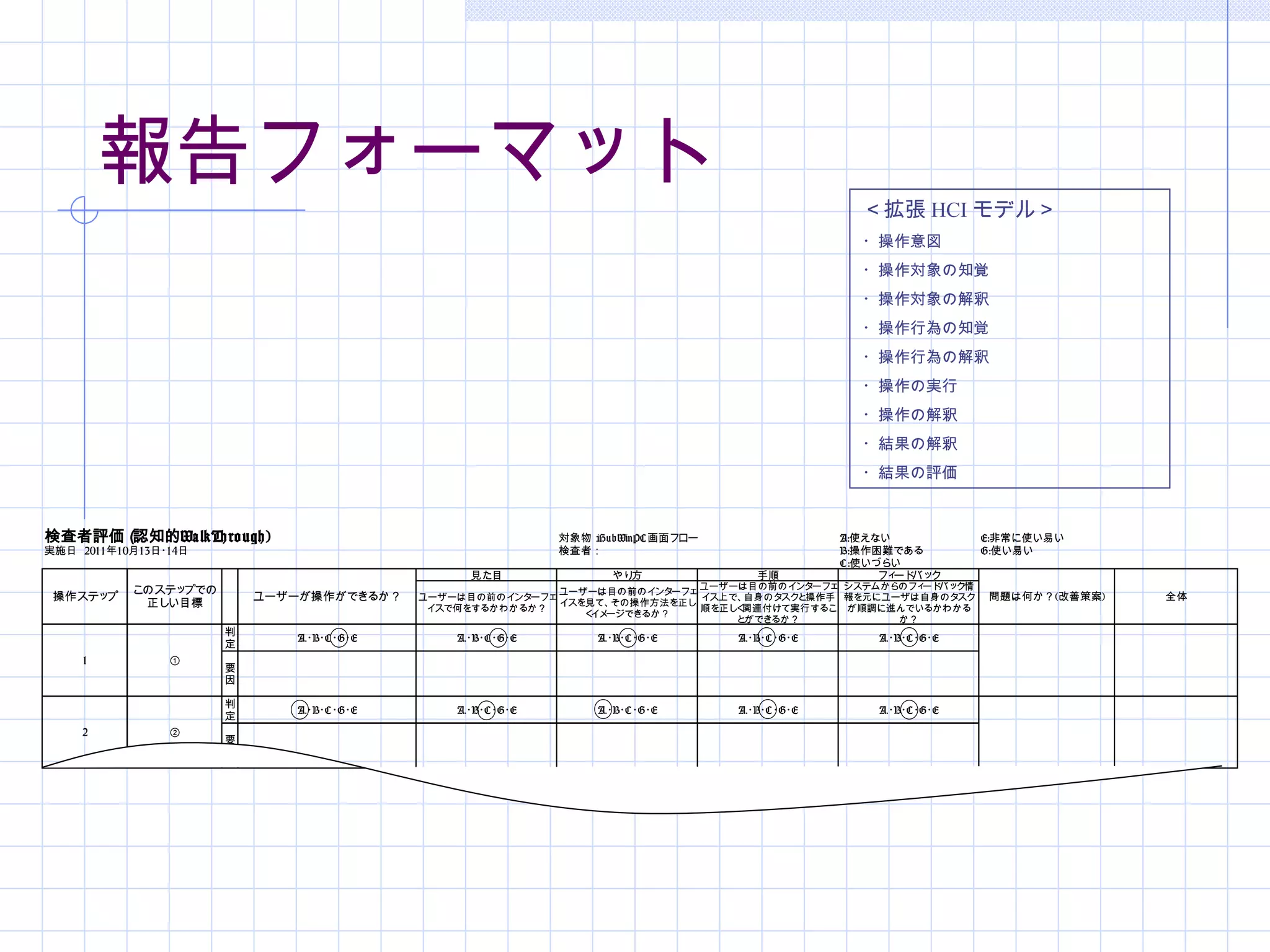 報告フォーマット                                                                             ＜拡張 HCI モデル＞
                                                                                             ・操作意図
                                                                                             ・操作対象の知覚
                                                                                             ・操作対象の解釈
                                                                                             ・操作行為の知覚
                                                                                             ・操作行為の解釈
                                                                                             ・操作の実行
                                                                                             ・操作の解釈
                                                                                             ・結果の解釈
                                                                                             ・結果の評価



検査者評価（認知的Wa lkTh ro ugh)　 　
                         　                                対象物：
                                                             iHubWinPC 画面フロー               A:使えない            E:非常に使い易い
実施日　2011年10月13日・
               14日                                        検査者：                             B:操作困難である         G:使い易い
                                                                                           C:使いづらい
                                                見た目             やり方              手順             フィ バッ
                                                                                                  ード ク
           このステップでの                                                        ユーザーは目の前のインタ ーフェ システムからのフィ バッ 情
                                                                                                     ード ク
                                                          ユーザーは目の前のインタ ーフェ
 操作ステップ                   ユーザーが操作ができるか？   ユーザーは目の前のインターフェ                  イス上で、自身のタスクと操作手 報を元にユーザは自身のタ スク   問題は何か？(改善策案)   全体
            正しい目標                          イスで何をするかわかるか？
                                                          イスを見て、 その操作方法を正し
                                                                           順を正し 関連付けて実行するこ が順調に進んでいるかわかる
                                                                               く
                                                             く ージできるか？
                                                              イメ
                                                                               とができるか？            か？
                      判
                             A.・ C・ E
                               B・ G・          A.・ C・ E
                                                B・ G・          A.・ C・ E
                                                                 B・ G・         A.・ C ・ E
                                                                                 B・ G・         A.・ C・ E
                                                                                                 B・ G・
                      定
    1          ①
                      要
                      因

                      判
                             A.・ C・ E
                               B・ G・          A.・ C・ E
                                                B・ G・          A.・ C・ E
                                                                 B・ G・         A.・ C ・ E
                                                                                 B・ G・         A.・ C・ E
                                                                                                 B・ G・
                      定
    2          ②
                      要
                      因
 
