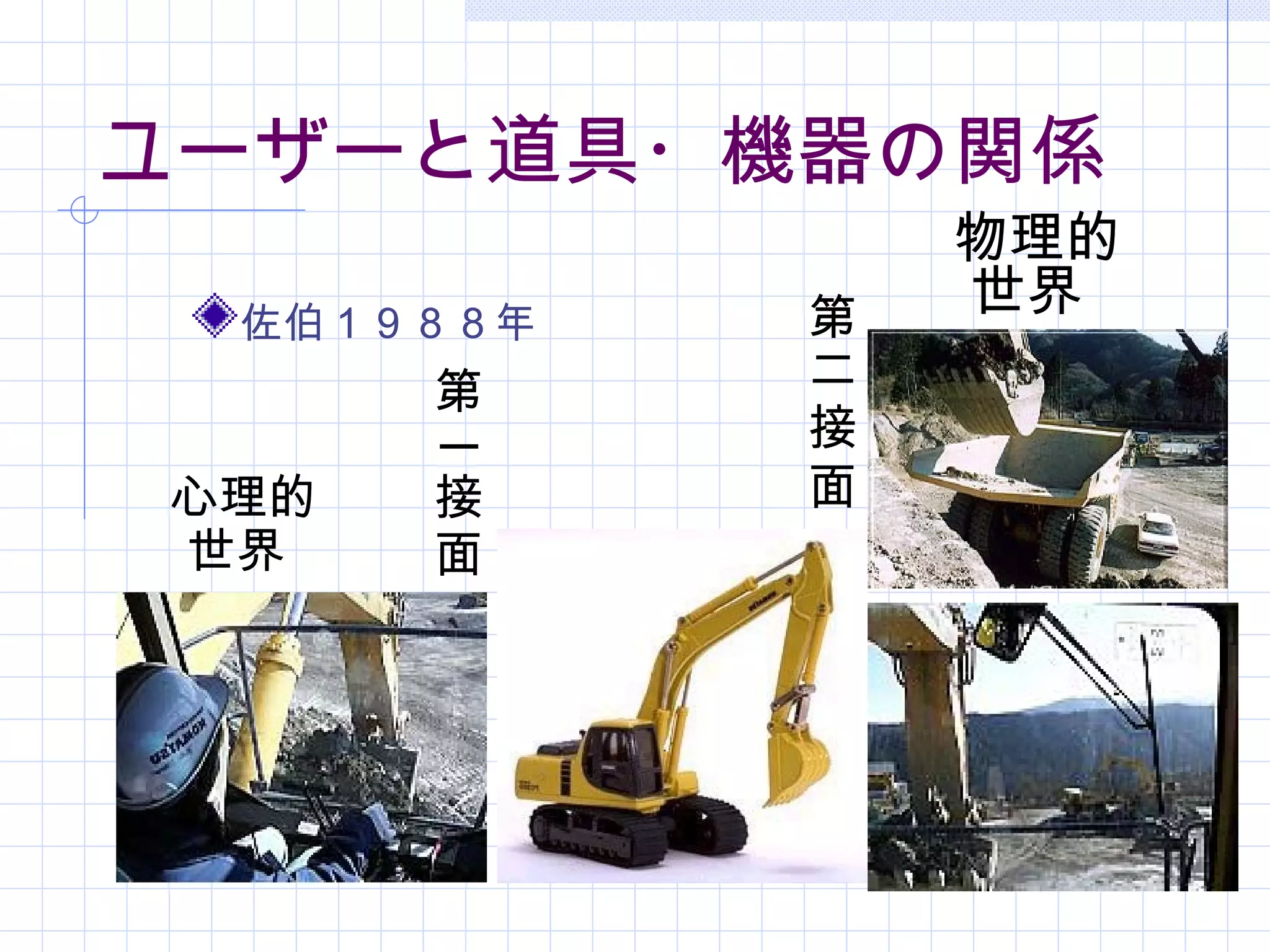 ユーザーと道具・機器の関係
                物理的
 佐伯１９８８年　　　　　　　
             第  世界
      第     二
      一     接
心理的   接     面
世界    面
 