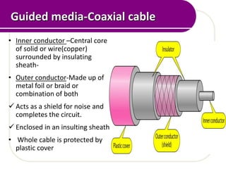 Guided media-Coaxial cable
• Inner conductor –Central core
  of solid or wire(copper)
  surrounded by insulating
  sheath-
• Outer conductor-Made up of
  metal foil or braid or
  combination of both
 Acts as a shield for noise and
  completes the circuit.
 Enclosed in an insulting sheath
• Whole cable is protected by
  plastic cover
 