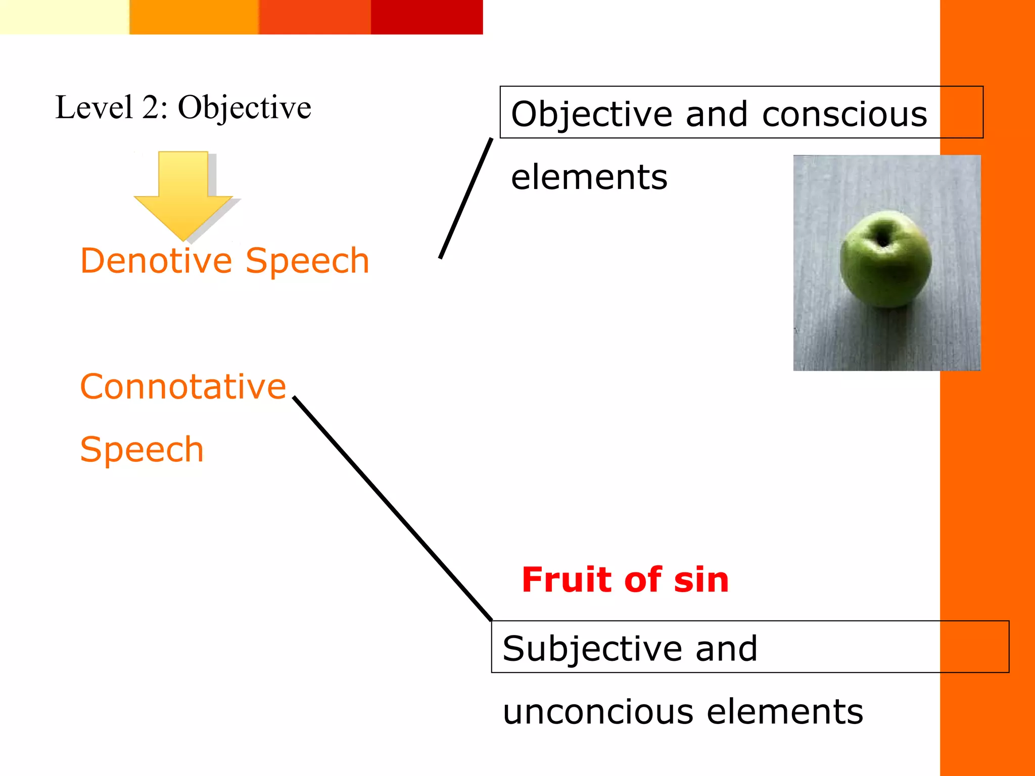 Denotive Speech
Connotative
Speech
Objective and conscious
elements
Subjective and
unconcious elements
Fruit of sin
Level&nbsp;2:&nbsp;Objective
 