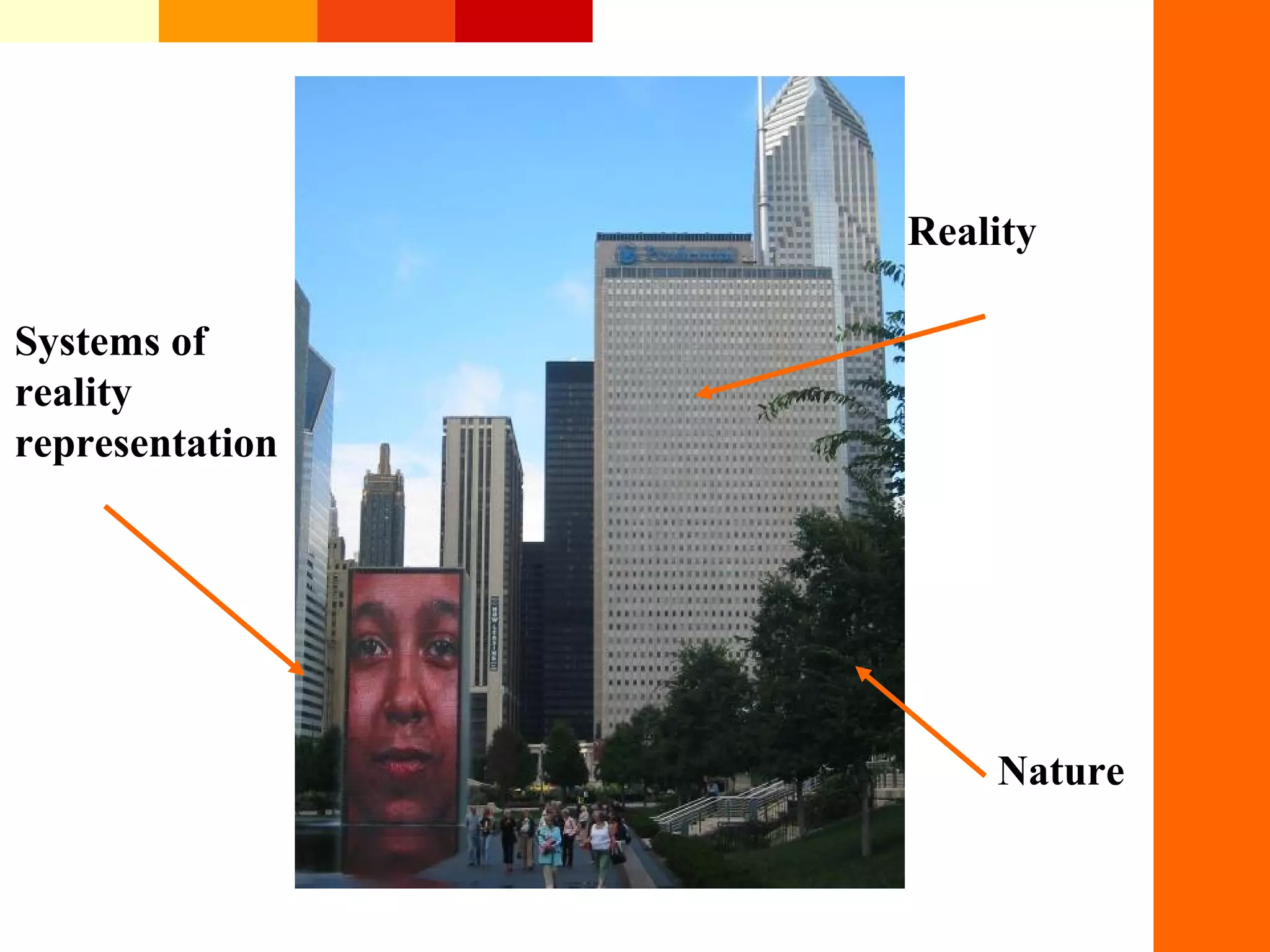 Nature
Reality
Systems of
reality
representation
 