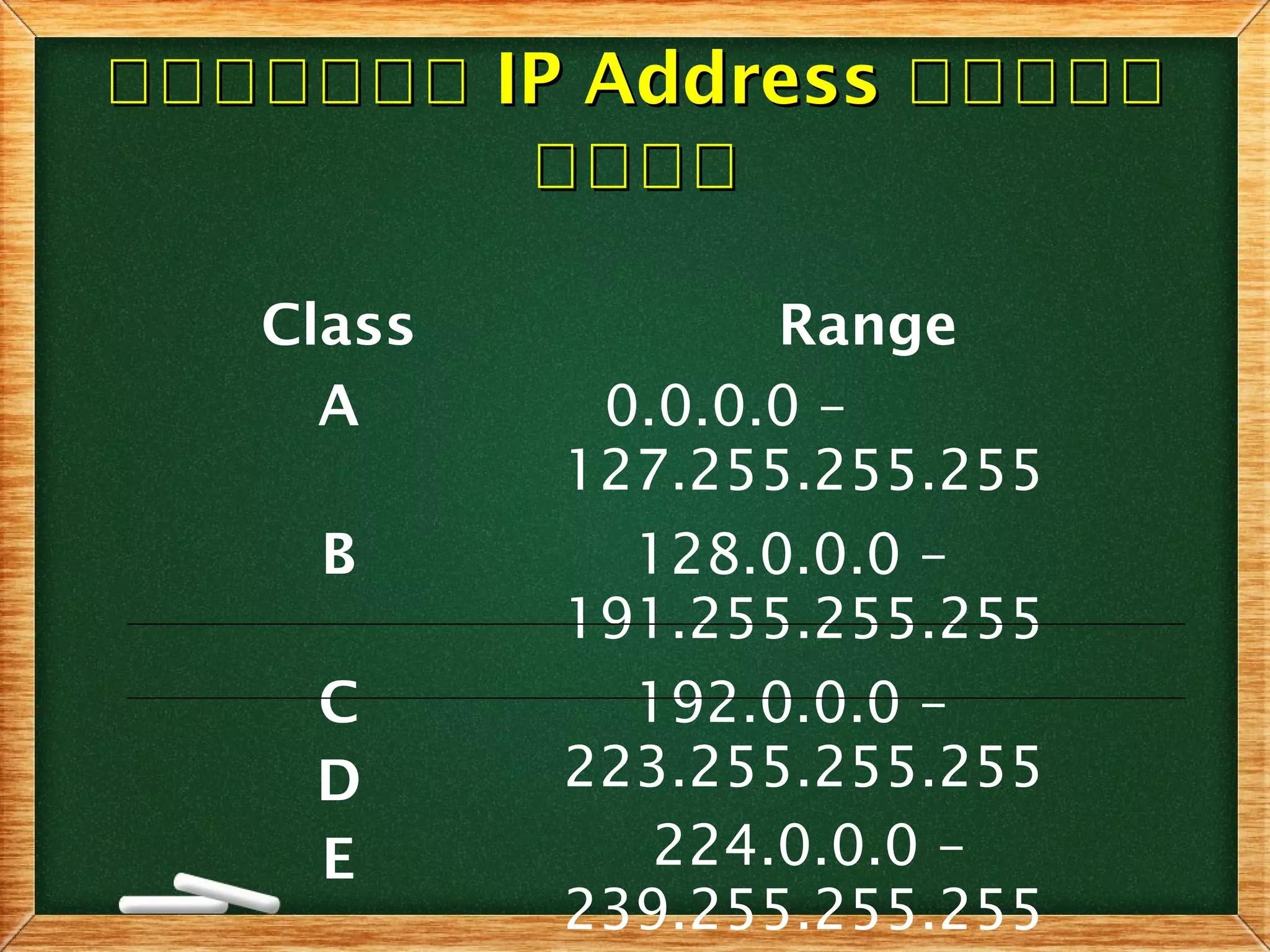 กกกกกกกกกกกกกก IP AddressIP Address กกกกกกกกกก
กกกกกกกก
Class Range
A 0.0.0.0 –
127.255.255.255
B 128.0.0.0 –
191.255.255.255
C
D
E
192.0.0.0 –
223.255.255.255
224.0.0.0 –
239.255.255.255
 