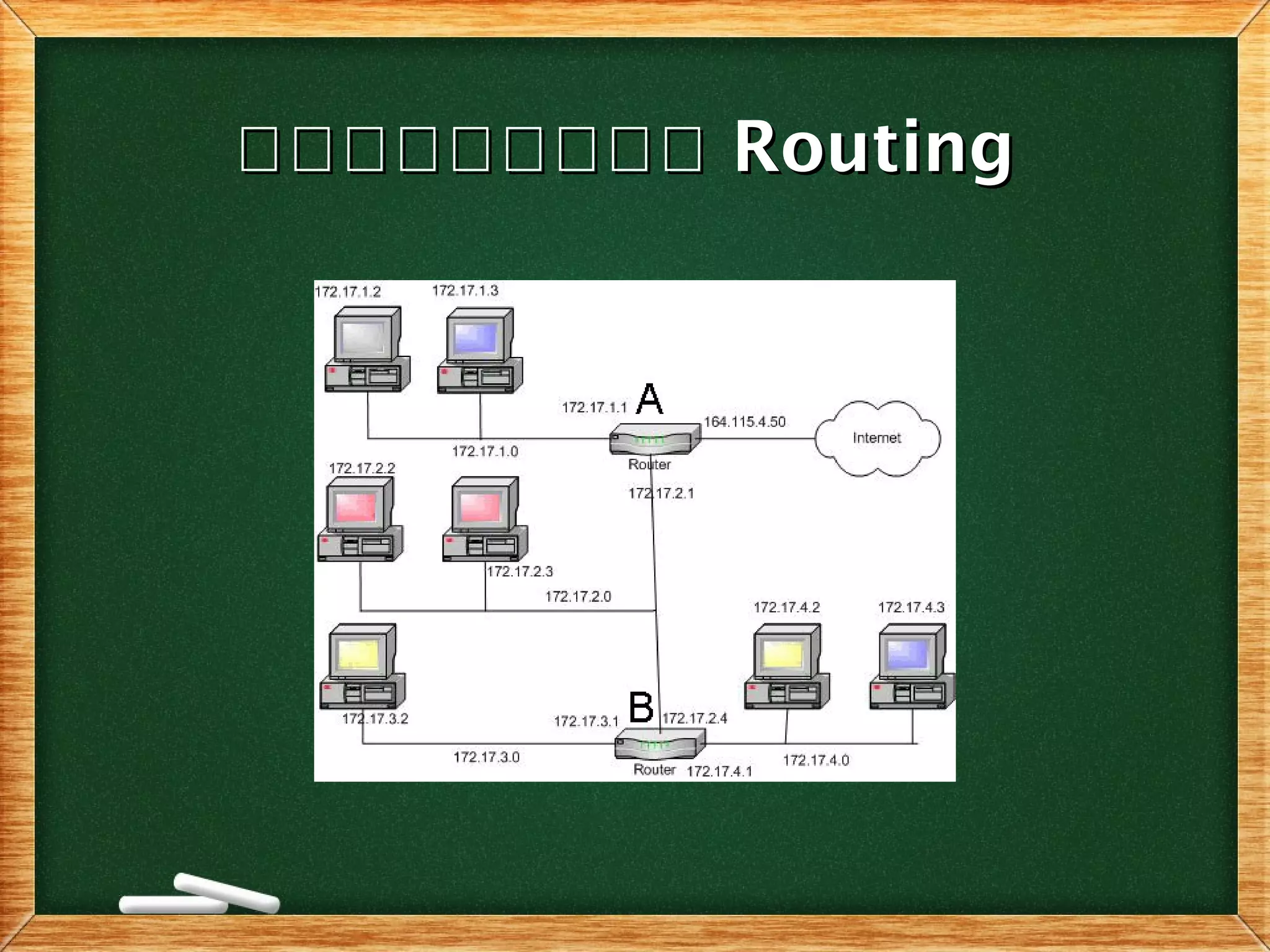 โโโโโโโโโโโโโโโโโโ RoutingRouting
 