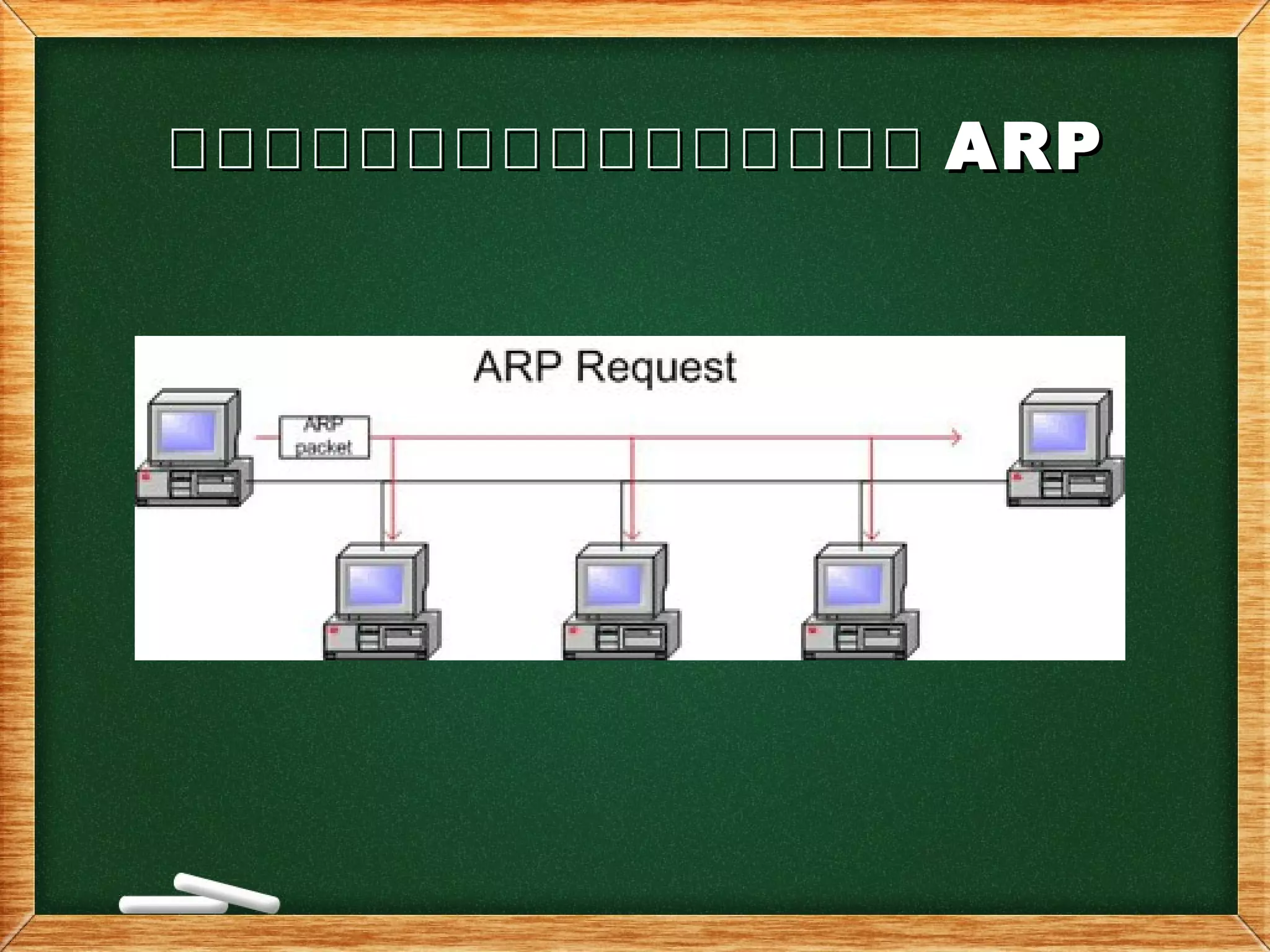 โโโโโโโโโโโโโโโโโโโโโโโโโโโโโโโโ ARPARP
 