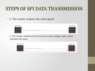 STEPS OF SPI DATA TRANSMISSION
• 1. The master outputs the clock signal:
2. The master switches the SS/CS pin to a low voltage state, which
activates the slave:
 