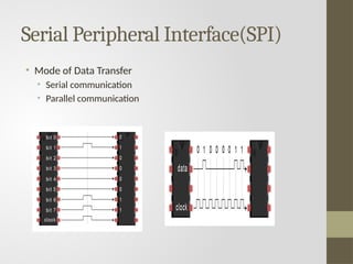 Serial Peripheral Interface(SPI)
• Mode of Data Transfer
• Serial communication
• Parallel communication
 