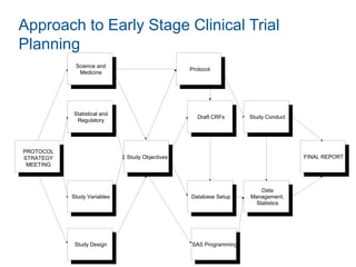 Protocol Design & Development: What You Need to Know to Ensure a ...