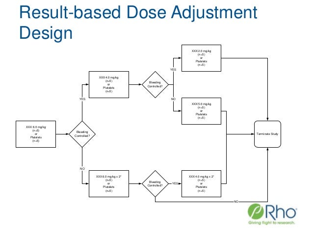 Protocol Design & Development: What You Need to Know to Ensure a Succ…