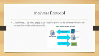 ตัวอย่างของ Protocol
• 3. โปรโตคอล SMTP หรือ Simple Mail Transfer Protocol คือ โปรโตคอล ที่ใช้ในการรับส่ง
จดหมายอิเล็กทรอนิกส์บนเครือข่ายอินเทอร์เน็ต
 