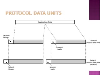 Protocol Architecture power point presentation | PPT