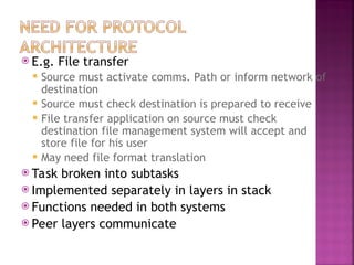 Protocol Architecture power point presentation | PPT