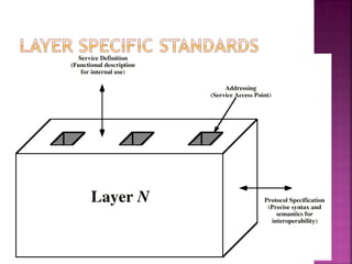 Protocol Architecture power point presentation | PPT
