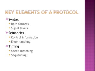Protocol Architecture power point presentation | PPT