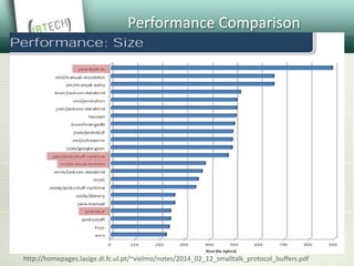 Performance Comparison
http://homepages.lasige.di.fc.ul.pt/~vielmo/notes/2014_02_12_smalltalk_protocol_buffers.pdf
 
