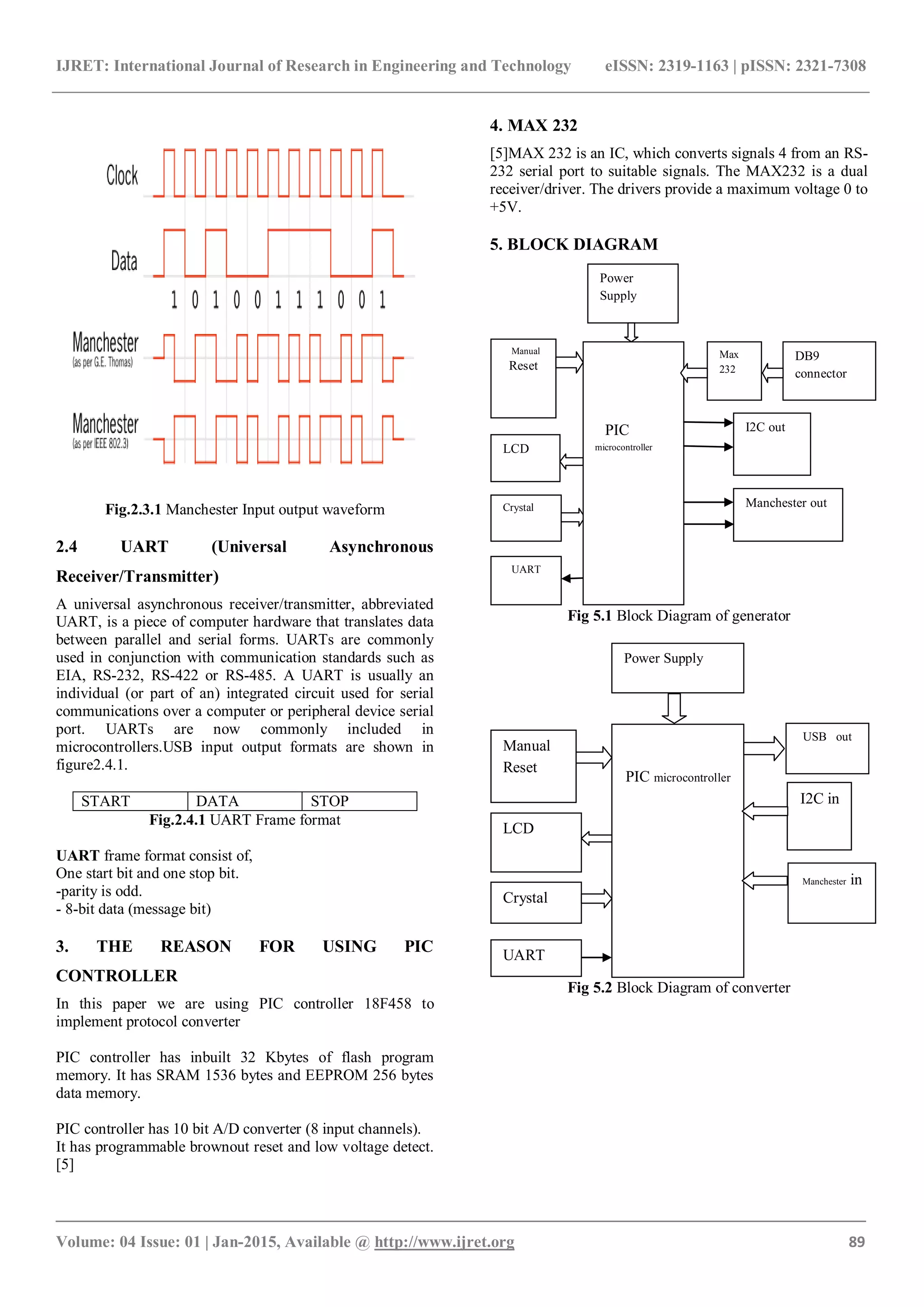 IJRET: International Journal of Research in Engineering and Technology eISSN: 2319-1163 | pISSN: 2321-7308
_______________________________________________________________________________________
Volume: 04 Issue: 01 | Jan-2015, Available @ http://www.ijret.org 89
Fig.2.3.1 Manchester Input output waveform
2.4 UART (Universal Asynchronous
Receiver/Transmitter)
A universal asynchronous receiver/transmitter, abbreviated
UART, is a piece of computer hardware that translates data
between parallel and serial forms. UARTs are commonly
used in conjunction with communication standards such as
EIA, RS-232, RS-422 or RS-485. A UART is usually an
individual (or part of an) integrated circuit used for serial
communications over a computer or peripheral device serial
port. UARTs are now commonly included in
microcontrollers.USB input output formats are shown in
figure2.4.1.
START DATA STOP
Fig.2.4.1 UART Frame format
UART frame format consist of,
One start bit and one stop bit.
-parity is odd.
- 8-bit data (message bit)
3. THE REASON FOR USING PIC
CONTROLLER
In this paper we are using PIC controller 18F458 to
implement protocol converter
PIC controller has inbuilt 32 Kbytes of flash program
memory. It has SRAM 1536 bytes and EEPROM 256 bytes
data memory.
PIC controller has 10 bit A/D converter (8 input channels).
It has programmable brownout reset and low voltage detect.
[5]
4. MAX 232
[5]MAX 232 is an IC, which converts signals 4 from an RS-
232 serial port to suitable signals. The MAX232 is a dual
receiver/driver. The drivers provide a maximum voltage 0 to
+5V.
5. BLOCK DIAGRAM
Fig 5.1 Block Diagram of generator
Fig 5.2 Block Diagram of converter
LCD
Crystal
UART
Manual
Reset
Power
Supply
PIC
microcontroller
I2C out
DB9
connector
Max
232
Manchester out
Manual
Reset
PIC microcontroller
Power Supply
USB out
Crystal
LCD
UART
Manchester in
I2C in
 