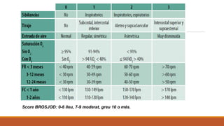 Score BROSJOD: 0-6 lleu, 7-9 moderat, greu 10 o més.
 