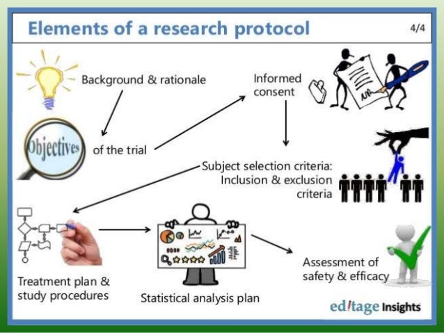 Protocol development