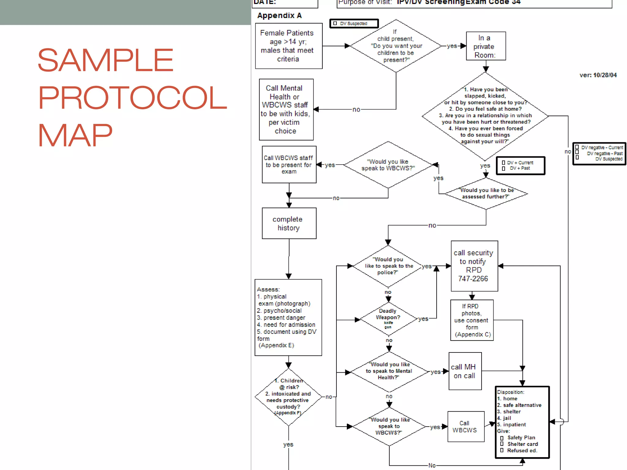 SAMPLE
PROTOCOL
MAP

 