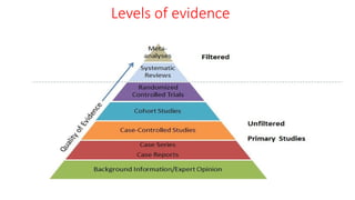 Levels of evidence
 