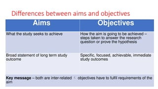 Differences between aims and objectives
Aims Objectives
What the study seeks to achieve How the aim is going to be achieved –
steps taken to answer the research
question or prove the hypothesis
Broad statement of long term study
outcome
Specific, focused, achievable, immediate
study outcomes
Key message – both are inter-related  objectives have to fulfil requirements of the
aim
 