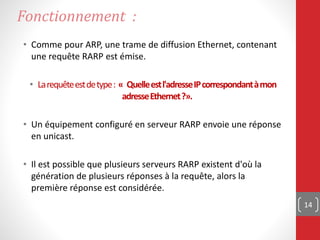 • Comme pour ARP, une trame de diffusion Ethernet, contenant
une requête RARP est émise.
• Larequêteestdetype: « Quelleestl'adresseIPcorrespondantàmon
adresseEthernet?».
• Un équipement configuré en serveur RARP envoie une réponse
en unicast.
• Il est possible que plusieurs serveurs RARP existent d'où la
génération de plusieurs réponses à la requête, alors la
première réponse est considérée.
1414
Fonctionnement :
 