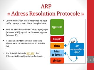 ARP
« Adress Resolution Protocole »
2
• La communication entre machines ne peut
s’effectuer qu’ travers l’interface physique.
• Rôle de ARP : déterminer l’adresse physique
(adresse MAC) à partir de l’adresse logique
(adresse IP).
• Il se situe à l’interface entre la couche
réseau et la couche de liaison du modèle
OSI.
• Il a été défini dans la RFC 826 : An
Ethernet Address Resolution Protocol.
 