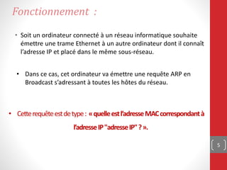 • Soit un ordinateur connecté à un réseau informatique souhaite
émettre une trame Ethernet à un autre ordinateur dont il connaît
l’adresse IP et placé dans le même sous-réseau.
5
Fonctionnement :
• Cetterequêteestdetype: «quelleestl’adresseMACcorrespondantà
l’adresseIP"adresseIP"?».
• Dans ce cas, cet ordinateur va émettre une requête ARP en
Broadcast s’adressant à toutes les hôtes du réseau.
 