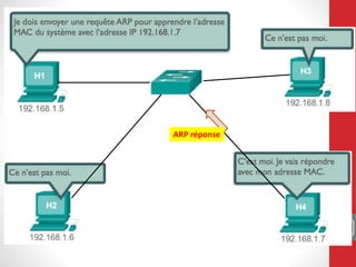 8
ARP réponse
 