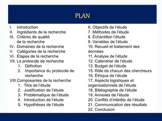 I. Introduction
II. Ingrédients de la recherche
III. Critères de qualité
de la recherche
IV. Domaines de la recherche
V. Catégories de la recherche
VI. Étapes de la recherche
VII. Le protocole de recherche
1. Définition
2. Importance du protocole de
recherche
VIII.Composantes de la recherche
1. Titre de l’étude
2. Justification de l’étude
3. Problématique de l’étude
4. Introduction de l’étude
5. Hypothèses de l’étude
6. Objectifs de l’étude
7. Méthodes de l’étude
8. Échantillon l’étude
9. Variables de l’étude
10. Recueil et traitement des
données
11. Analyse de l’étude
12. Calendrier de l’étude
13. Budget de l’étude
15. Rôle de chacun des chercheurs
16. Éthique de l’étude
17. Aspects logistiques et
organisationnels de l’étude
18. Bibliographie de l’étude
19. Annexes de l’étude
20. Conflits d’intérêts de l’étude
21. Communication des résultats
22. Conclusion
 
