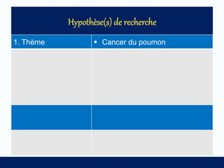 1. Thème  Cancer du poumon
 