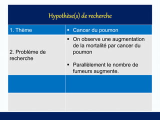 1. Thème  Cancer du poumon
2. Problème de
recherche
 On observe une augmentation
de la mortalité par cancer du
poumon
 Parallèlement le nombre de
fumeurs augmente.
 